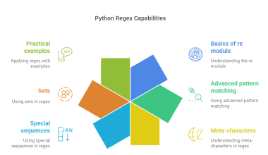 Image showing Python Regex capabiltities