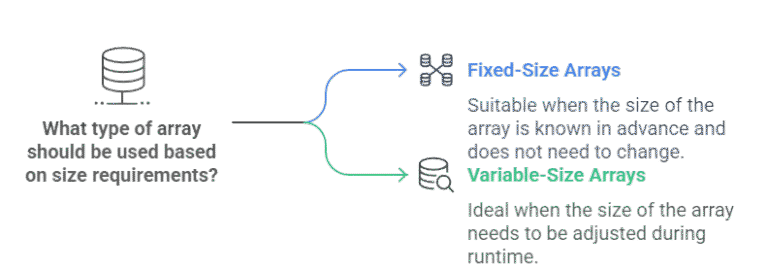 Types of arrays in python : A Quick Guide