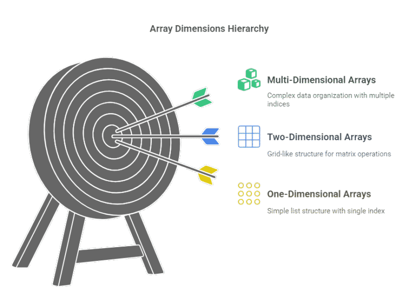 Types of arrays in python : A Quick Guide