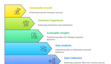 customer analytics framework