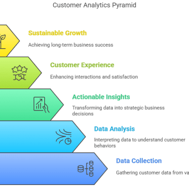 customer analytics framework