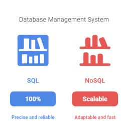 Image showing SQL vs NoSQL