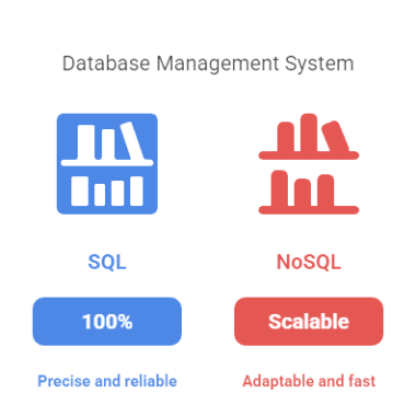 Image showing SQL vs NoSQL