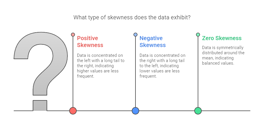 types of skewness