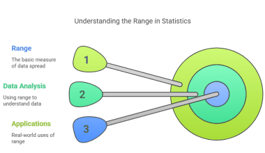 Image showing Range in Statistics