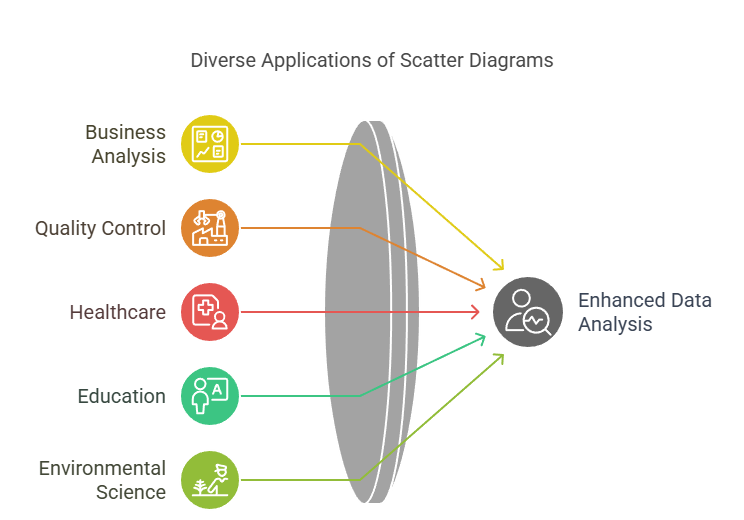  components of scatter diagram
