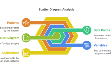 components of scatter diagram
