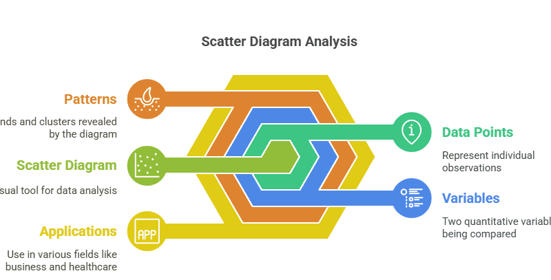 components of scatter diagram