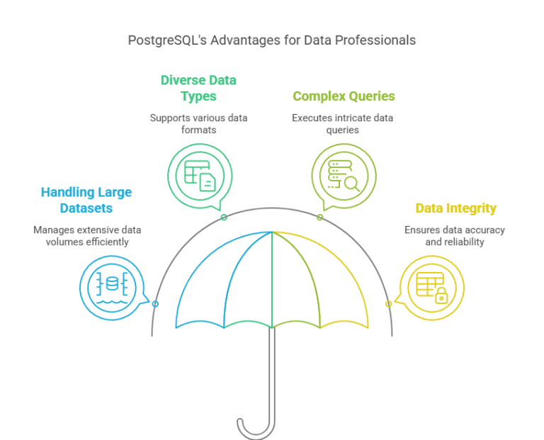 What Is PostgreSQL? A Complete Overview