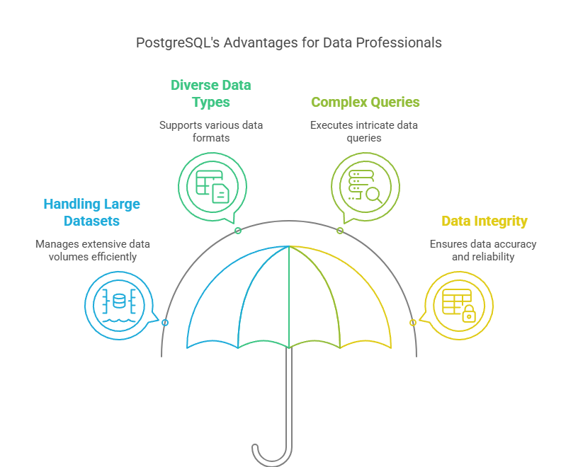Benefits of PostgreSQL