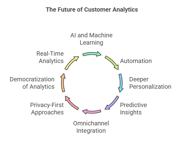 future of customer analytics