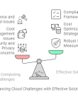 Common cloud computing challenges and its solution