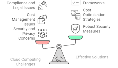 Common cloud computing challenges and its solution