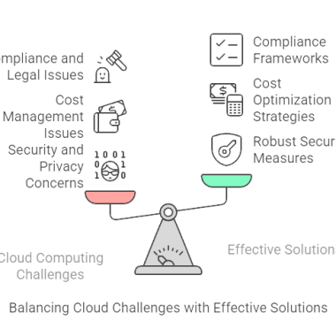 Common cloud computing challenges and its solution