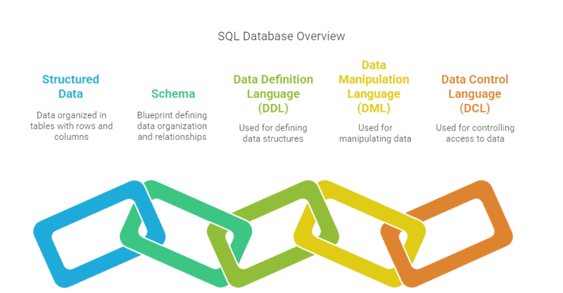 SQL vs NoSQL: Key Differences You Should Know