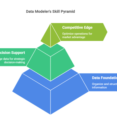 key skills to become a data modeler