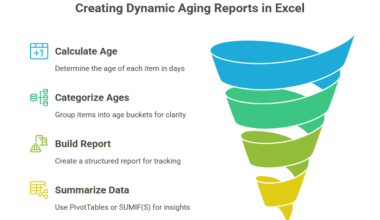Aging reports in Excel