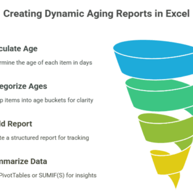 Aging reports in Excel