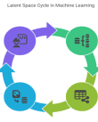 Latent Space Cycle in Machine Learning
