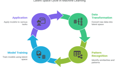 Latent Space Cycle in Machine Learning