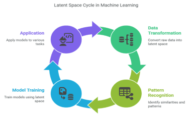 Latent Space: Visualizing the Hidden Dimensions in ML Models
