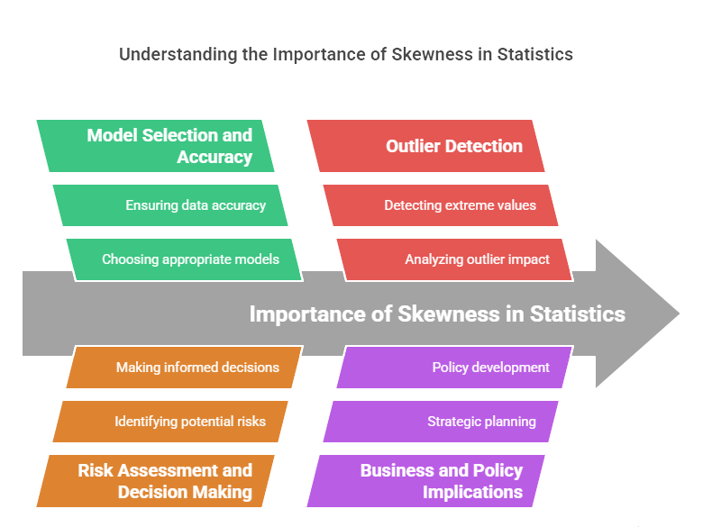 Why Skewness Matters in Data Analysis
