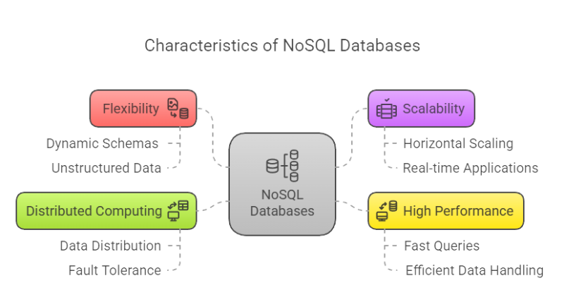 SQL vs NoSQL: Key Differences You Should Know