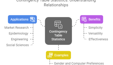 Contingency Table Statistics