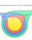 Kurtosis in Data Distribution
