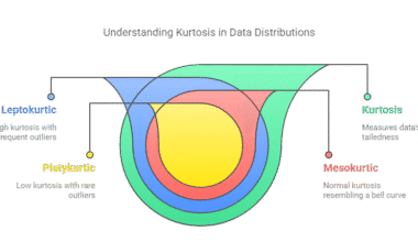 Kurtosis in Data Distribution