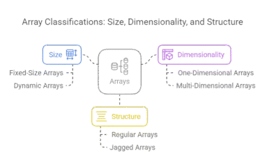 Image showing Array Classification.