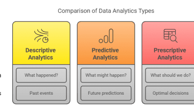 comparison of data analytics types