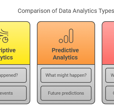 comparison of data analytics types