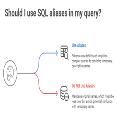 when to use SQL Aliases