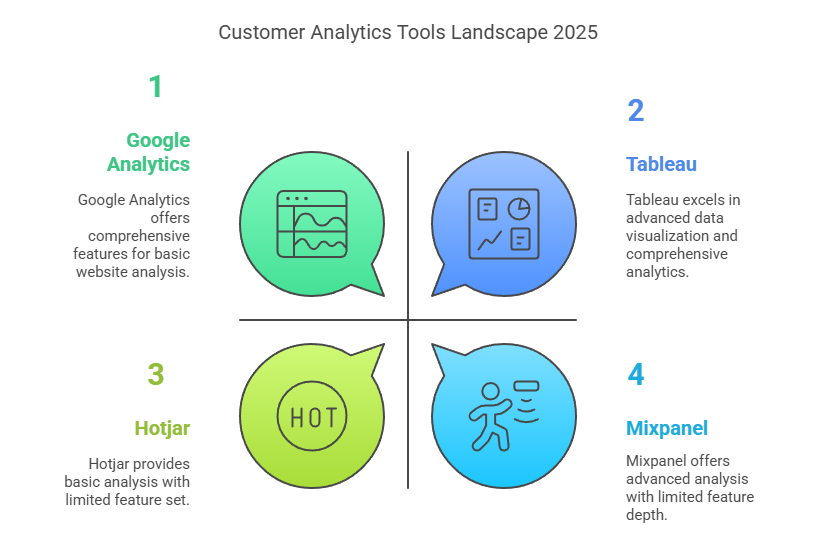 customer analytics tools 