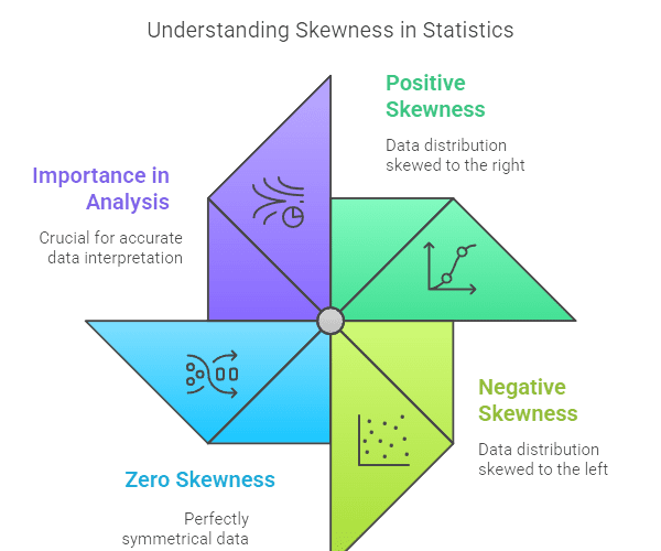 Skewness in Statistics
