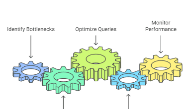 SQL Tuning Process