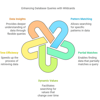 SQL Wildcard Characters