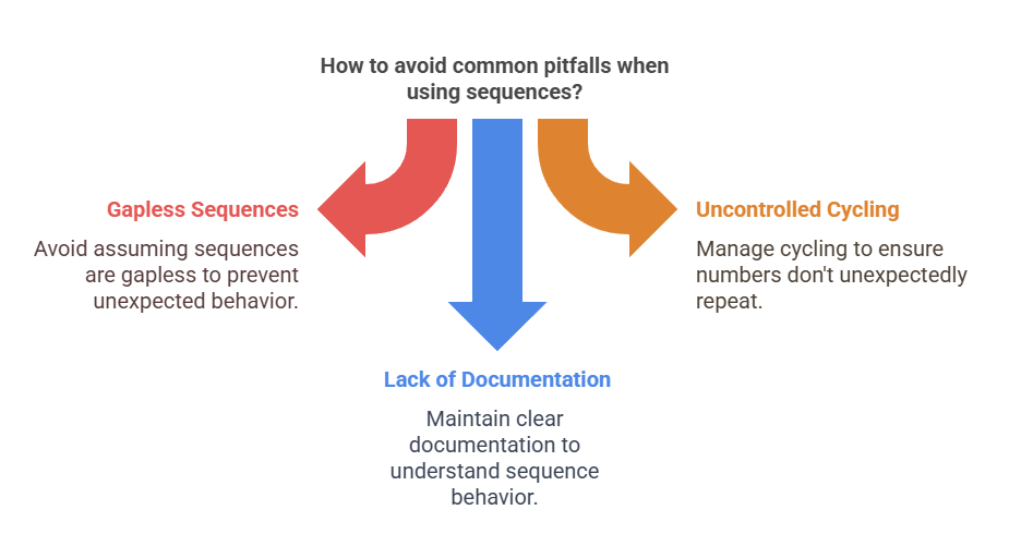 how to avoid common pitfalls when using Sequence
