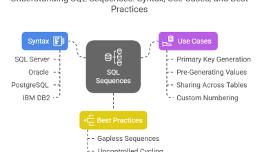 Sequence in SQL: Syntax, Use Cases, and Best Practices