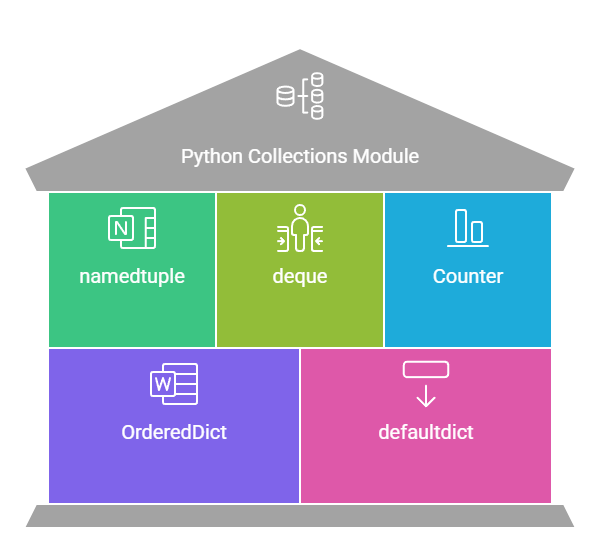 Python Collections Module: A Complete Guide with Examples
