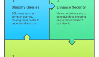 SQL Views