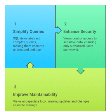SQL Views