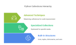 Python Collections Module: A Complete Guide with Examples