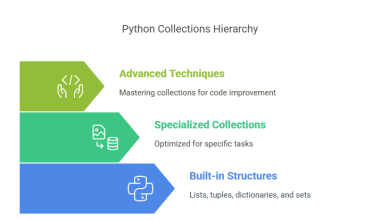 python collection hierarchy