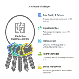 AI adoption challenges