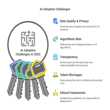 AI adoption challenges