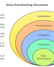 Data Partiotioning Structure