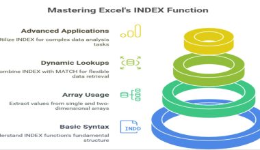 INDEX Function in Excel