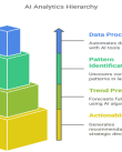 AI analytics hierarchy